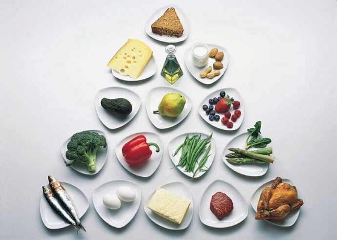pyramid of eating foods on the Japanese diet